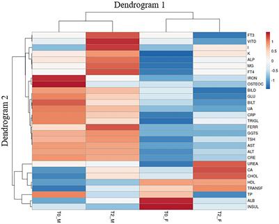 Biofortification: Effect of Iodine Fortified Food in the Healthy Population, Double-Arm Nutritional Study